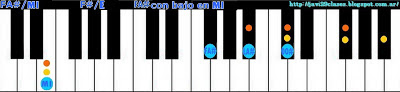 acorde piano chord (FA# con bajo en MI) o (SOLb bajo en MI)