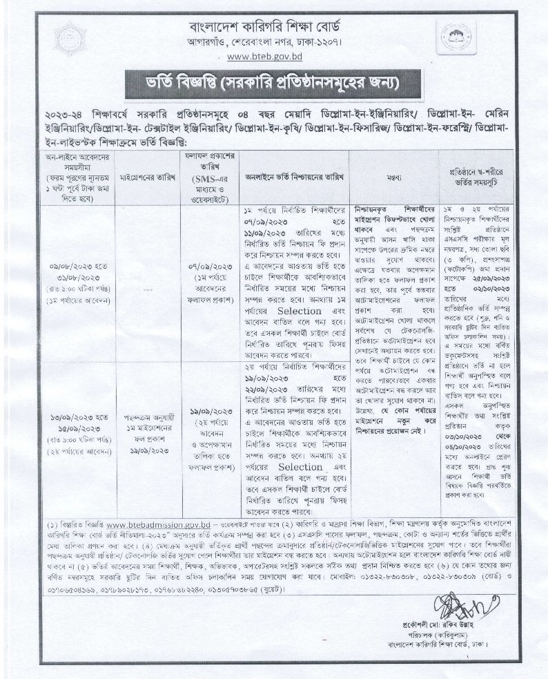 Govt Polytechnic Diploma Admission Circular Result 2023 -2024