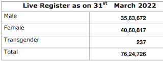 Employment Offices live register for the period ended 31st January 2022 - PDF