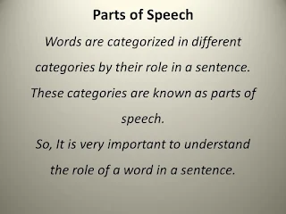 parts of speech, Eight parts of speech, 8 parts of speech, Parts of speech in english, parts of speech examples