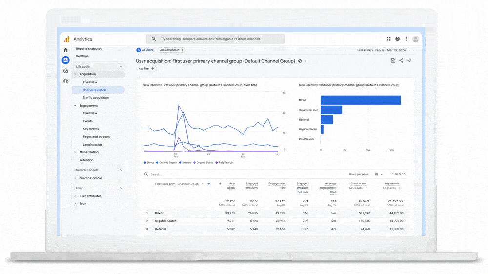 Enhanced Google Analytics 4: Seamlessly Integrated with Google Ads for Enhanced Insights!