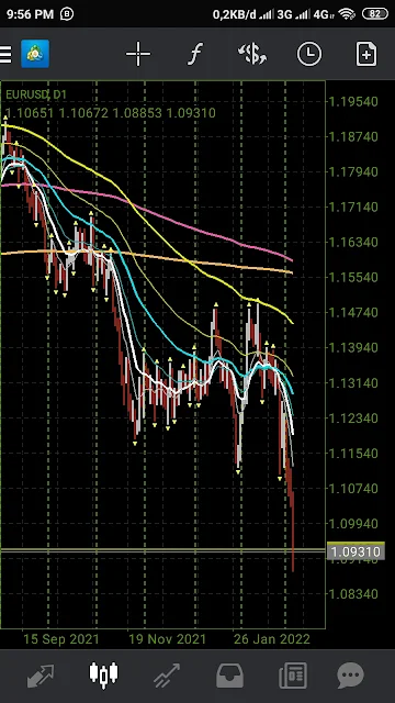 Analisa forex trading hari dengan menggunakan Indikator Forex Trading