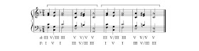Cardos, Section A, Antecedent Phrase, harmonic reduction
