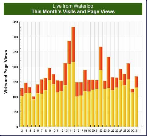 Stats_200810_01