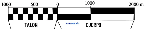 Curso cartografía, escalas gráficas del mapa