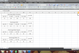 Menentukan Rentang Nilai di Excel