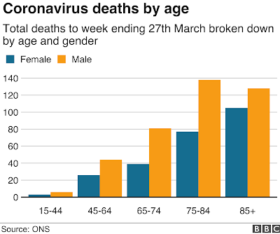 deaths by age in COVID