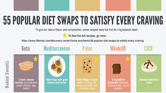 55 Popular Diet Swaps to Satisfy Every Craving 