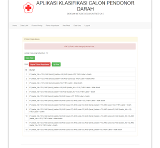 Pohon Keputusan menggunakan Metode C4.5 Menggunakan PHP MYSQL bootstraps