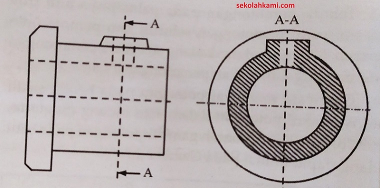 Mengenal 6 Gambar Potongan (Fungsi dan Jenis) - Sekolah Kami