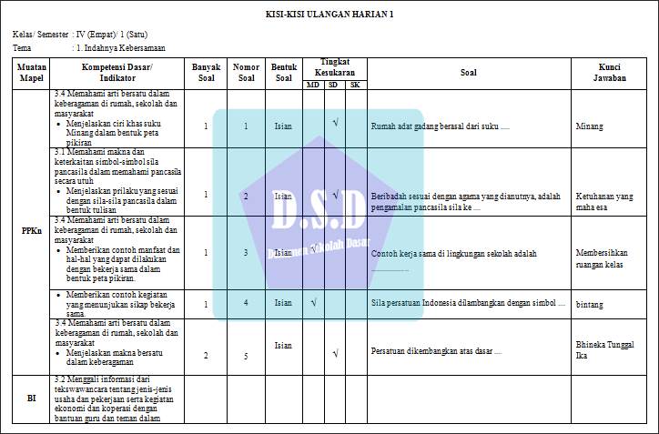 Format Kisi-Kisi Soal Ulangan Harian Kelas 4 Kurikulum 2013