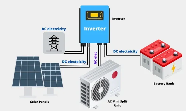 ac solar air conditioners