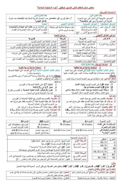 ملخص دروس العلوم الطبيعية للسنة الرابعة متوسط pdf