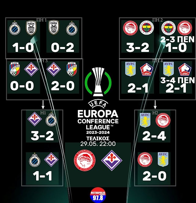 Europa Conference League 23/24: Ολυμπιακός - Φιορεντίνα στον τελικό