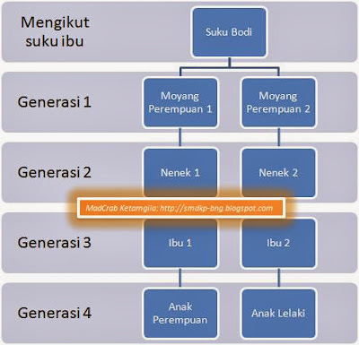 Perkahwinan Minang - Larangan Kawin Sesuku  Ex-SMDKP Boys 