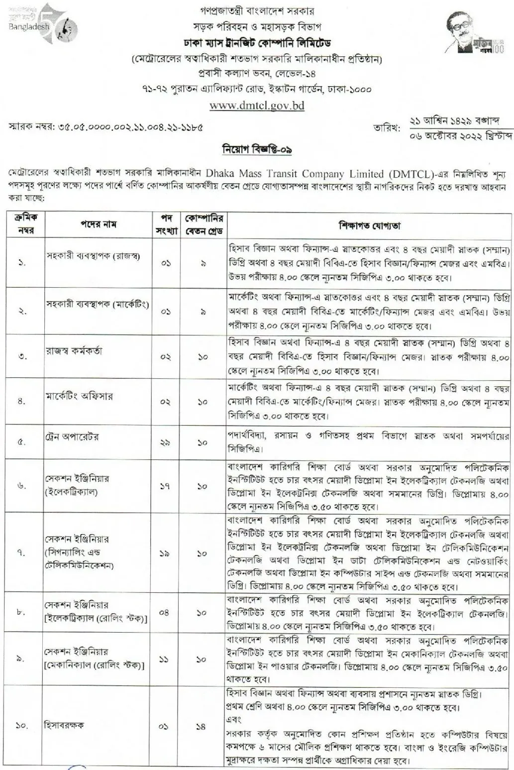 ৩৩০ জনকে চাকরি দেবে ঢাকা ম্যাস ট্রানজিট কোম্পানি - dmtcl job circular