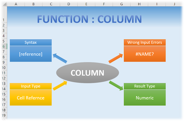 Summarized Column Function