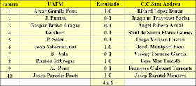 Ronda 9 del campeonato de Catalunya por equipos de 1962