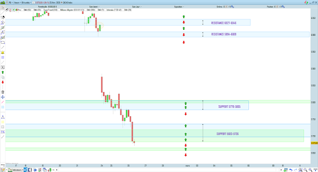 Trading cac40 26/02/20