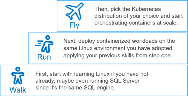 Azure Hybrid Cloud, Dell EMC Career, Dell EMC Preparation, Dell EMC Tutorial and Material, Dell EMC Certification, Dell EMC Learning