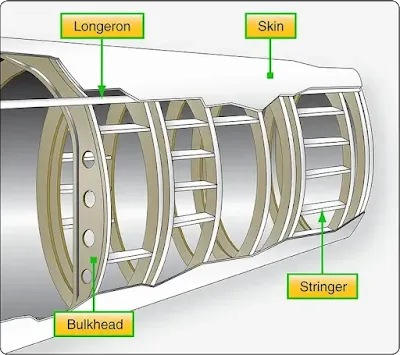 Fixed Wing Aircraft Structures