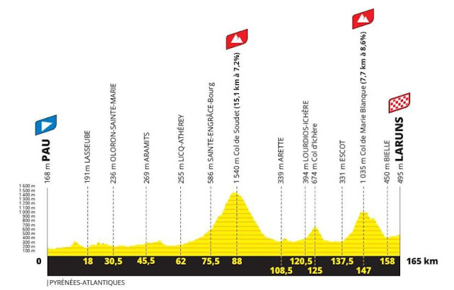 Tour de France 2023 en Béarn