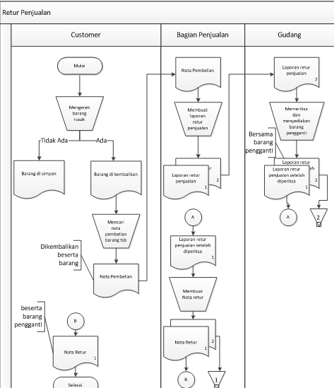 Nothing impossible: Flowchart siklus SDM , Pendapatan 