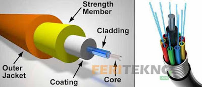  Kelebihan dan Kekurangan Fiber Optik Untuk Keperluan Jaringan Pengertian Fiber Optik, Fungsi, Kelebihan dan Kekurangannya Lengkap