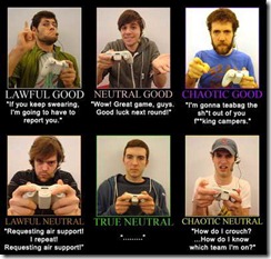 Xbox Live Player Alignment Chart40030