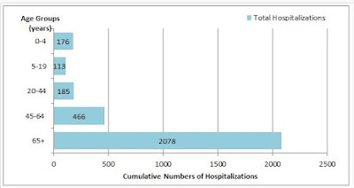 https://www.canada.ca/en/public-health/services/publications/diseases-conditions/fluwatch/2017-2018/week4-january-21-27-2018.html