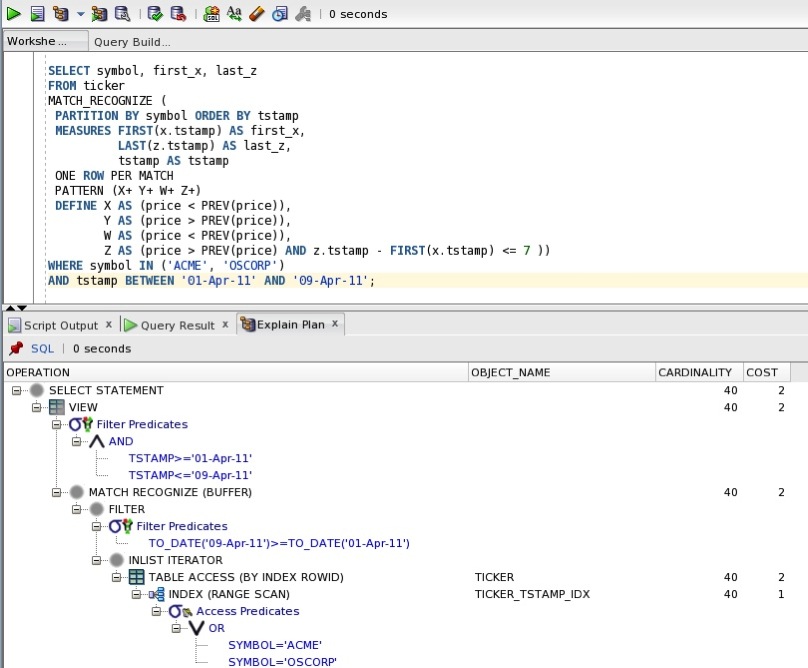 Sorting plan for pattern matching