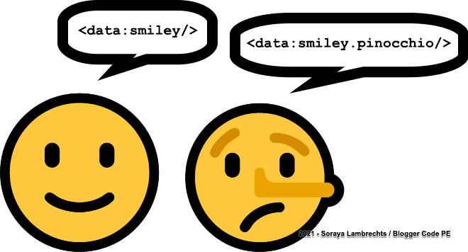 Blogger Humour - Les smileys essayent les règlages des données Blogger.