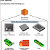 AWS Concepts