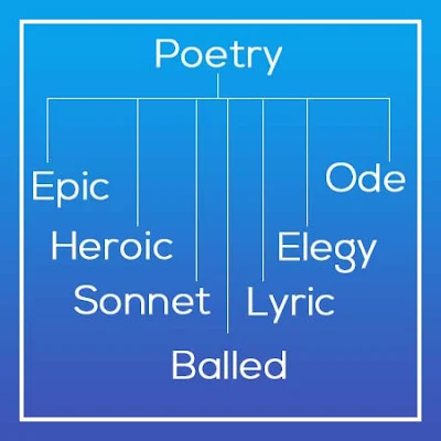 types-of-poetry-2020-literature