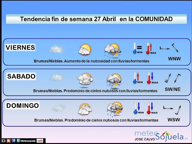 Tendencia del tiempo en La Rioja. Jose Calvo. Meteosojuela