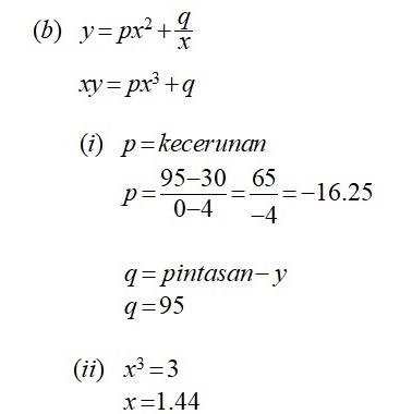 Soalan Trial Spm Addmath 2019 - Contoh Cic