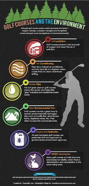 Golf Courses and Environment Infographic