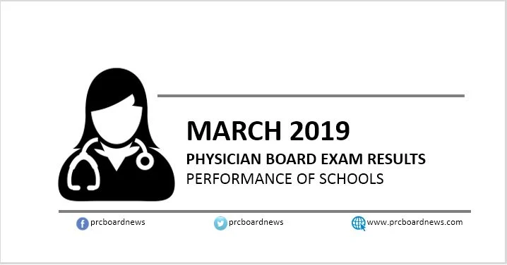 March 2019 Physician board exam result: PLE performance of schools