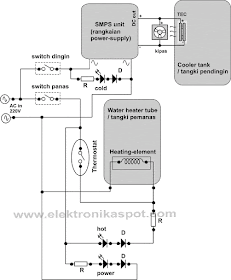 skema blok dispenser panas-dingin