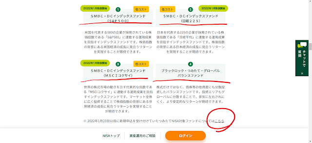 Where you can see profit and loss information and charts at Sumitomo Mitsui Banking Tsumitate NISA