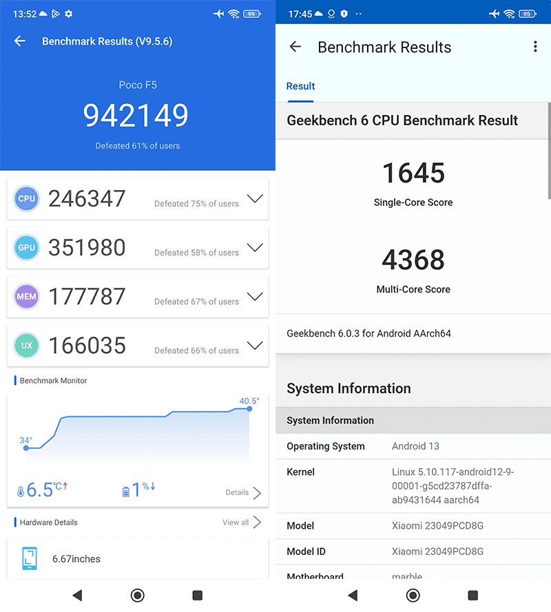 POCO F5 AnTuTu and GeekBench scores