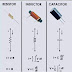 Difference between Resistor ,Inductor and resistor.