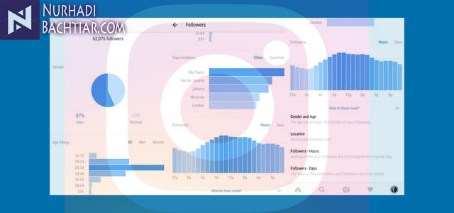 Cara Melihat Orang Yang Menyimpan Foto dan Video Kita di Instagram