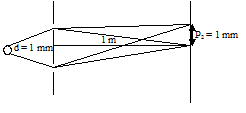 Contoh soal interferensi celah ganda