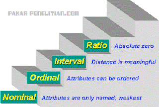 4 Macam Skala Pengukuran dalam Penelitian