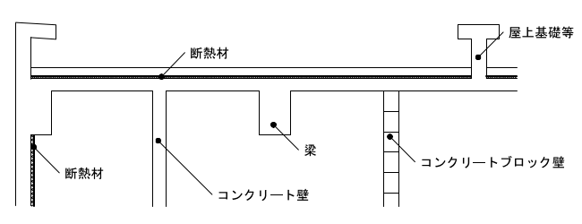 7-01-2　断熱材打込み（標準地及び暖地の場合）断面（断熱防水の場合）