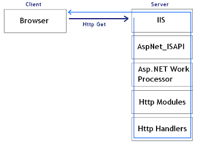 httphandlersandmodules.PNG