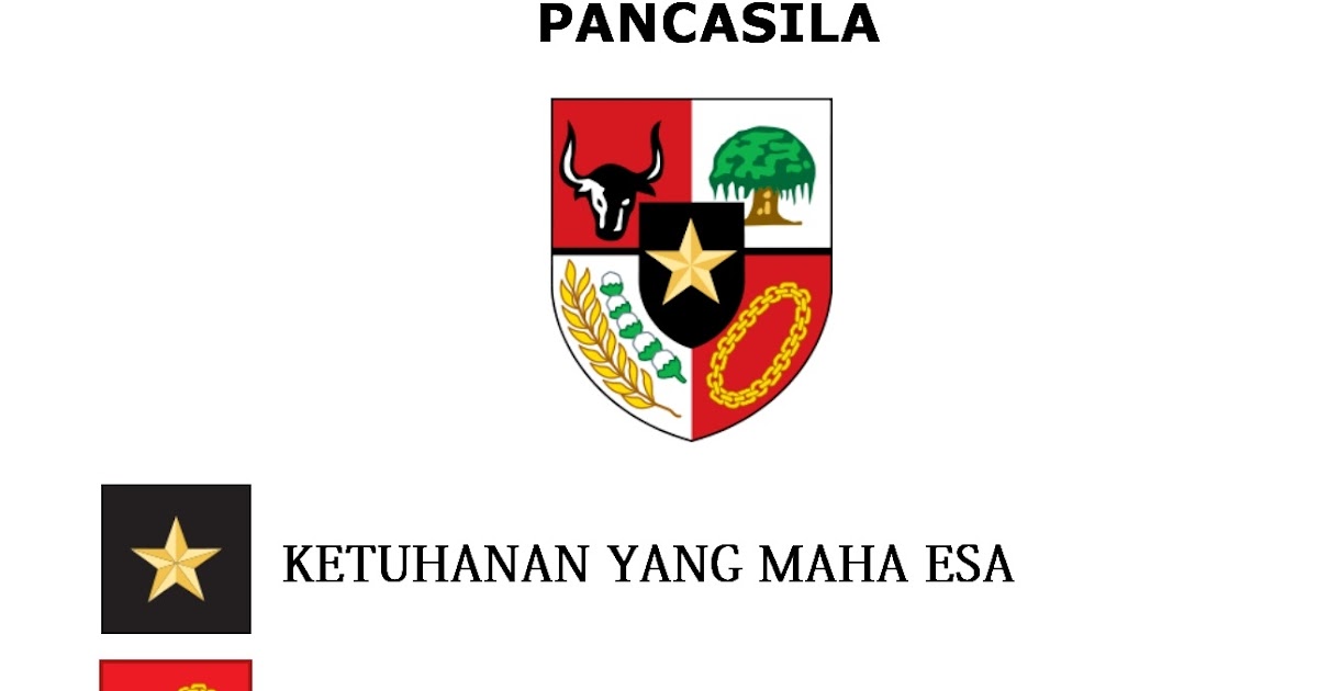 LAMBANG PANCASILA  DAN ARTINYA