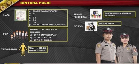 Syarat Pendaftaran Bintara Polki/Polwan 2024