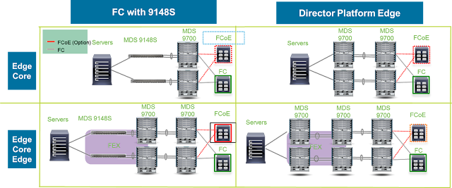 Cisco Prep, Cisco Learning, Cisco Tutorial and Materials, Cisco Guides, Cisco Certifications